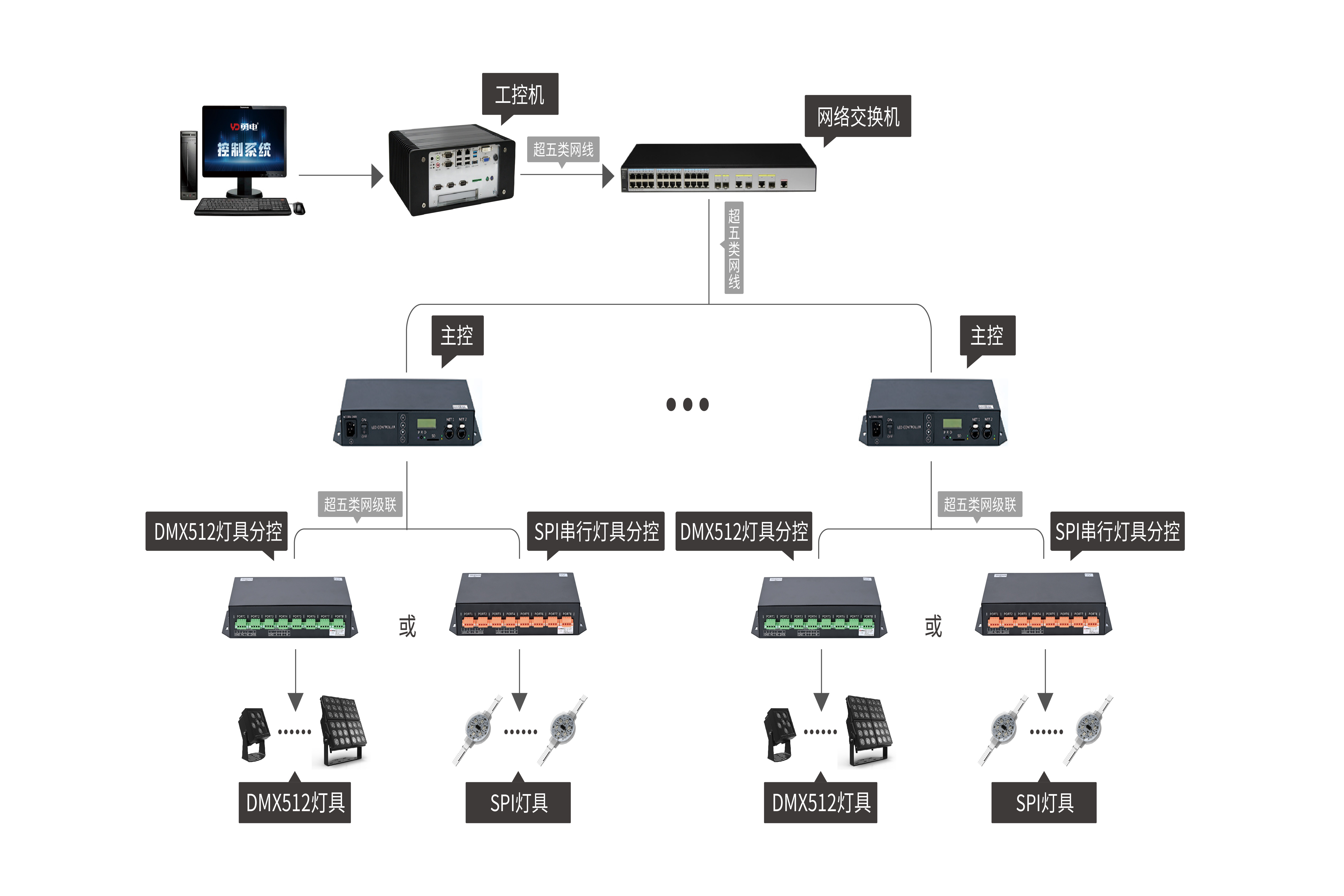 聯(lián)機(jī)控制系統(tǒng)